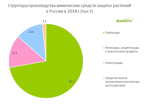 производство сзр в России