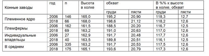 промеры маток донской породы