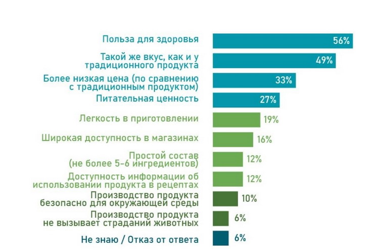 растительные альтернативы