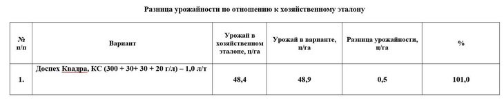 разница к урожайности квадра