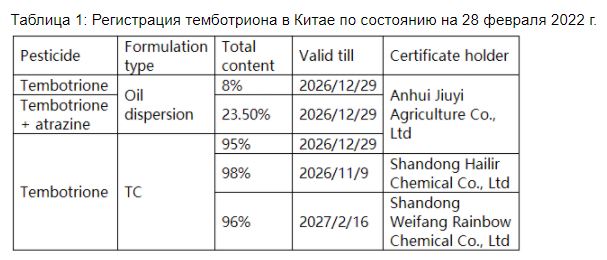 регистрация темботриона в китае