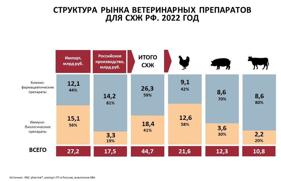 российские ветпрепараты