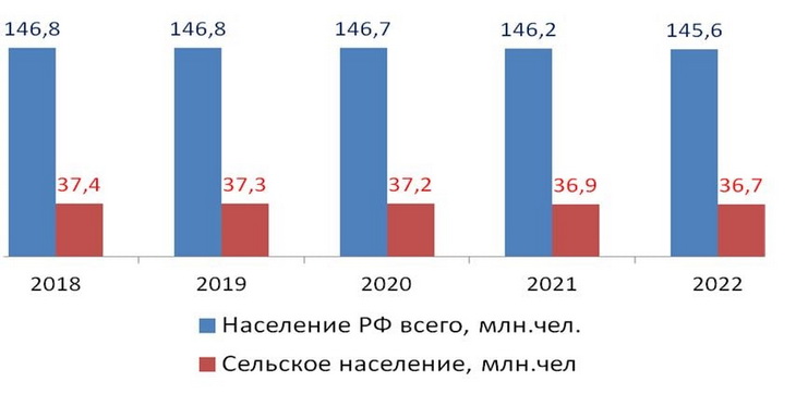 рынок сельского хлебопечения
