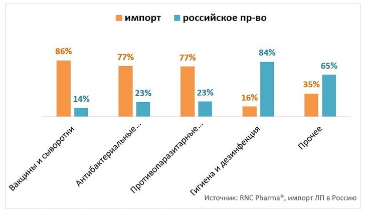 Проблемы россии 2015