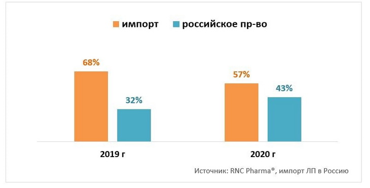 рынок ветеринарных препаратов в россии