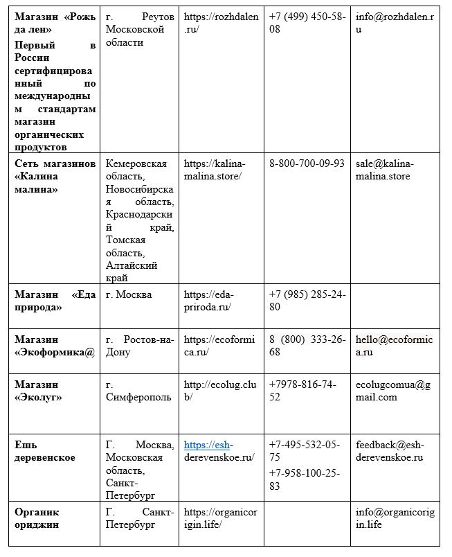 сбыт органической продукции