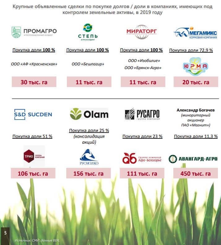 сделки по покупке агрохозяйств в 2019 году
