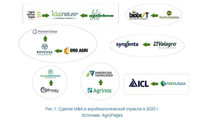 сделки в сегменте биопрепаратов