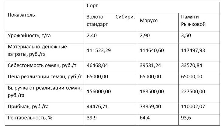 селекция фасоли