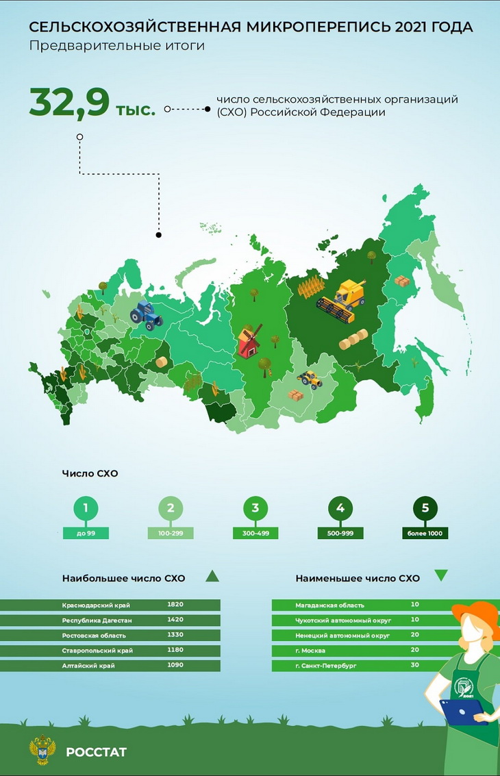 сельхозмикроперепись 2021