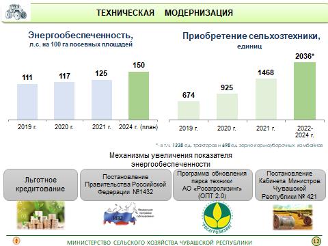 сельхозтехника в чувашии