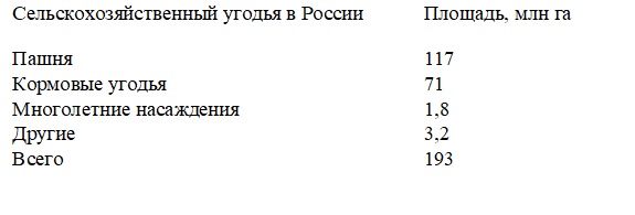 Остановить деградацию почв