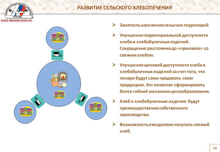 сельское хлебопечение программа
