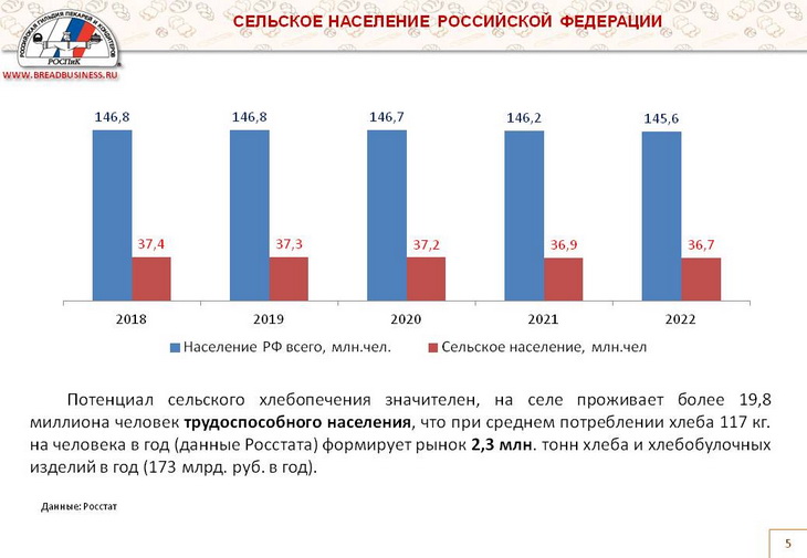 сельское хлебопечение