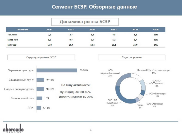 Рынок работы в россии