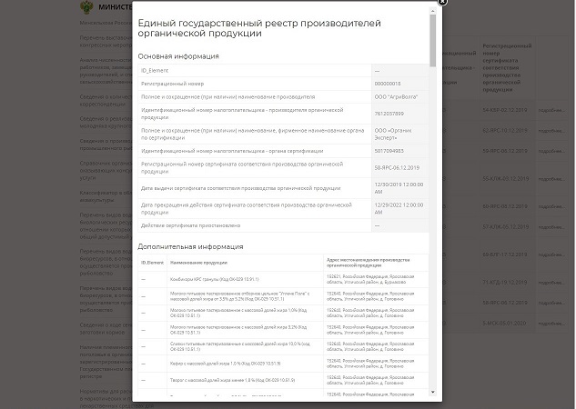 реестр органических производителей