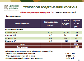 Технологическая схема возделывания подсолнечника