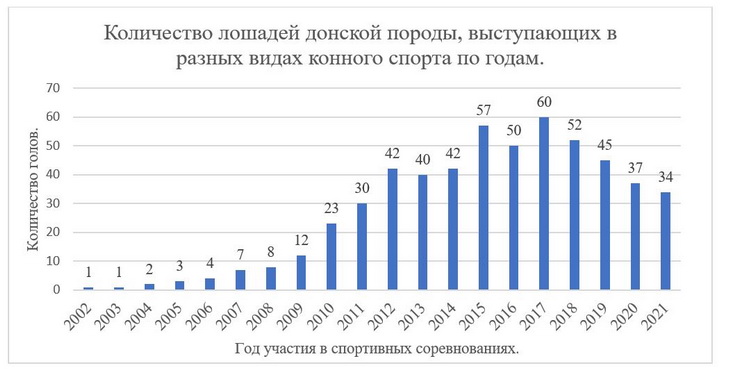 спортивное коневодство