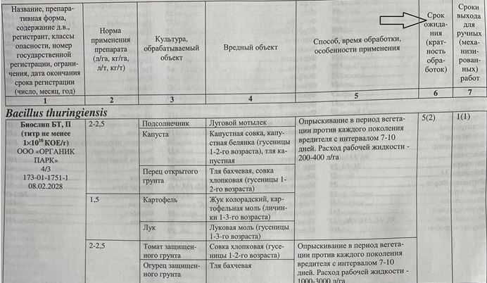 срок ожидания во фгис сатурн как заполнить