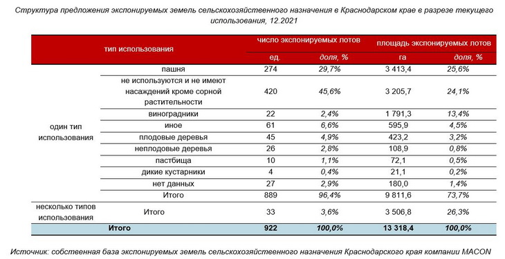 Купить Земельный Участок Сельхозназначения В Краснодарском Крае