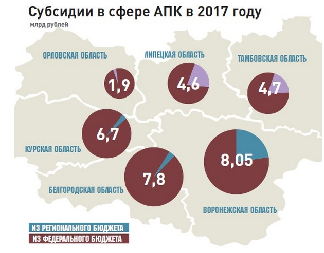 субсидии апк 2017