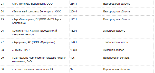 субсидии апк
