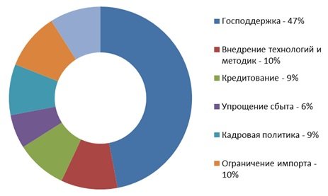 tablica-k-state-teplichnyi-kompleks.jpg