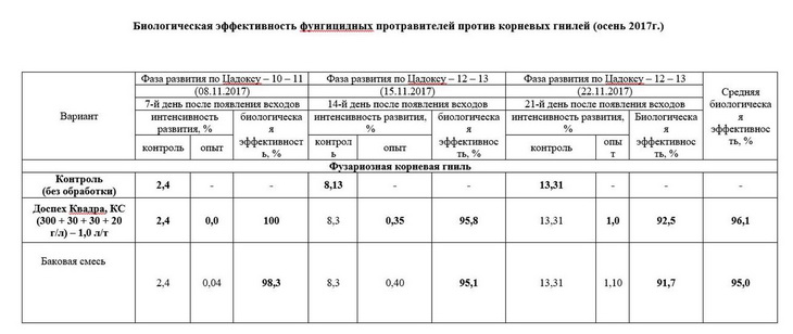 доспех квадра