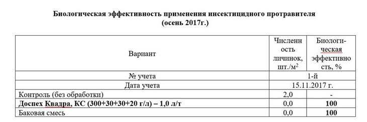 квадра доспех инсектофунгициды