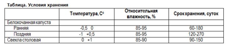 таблица по хранению капусты