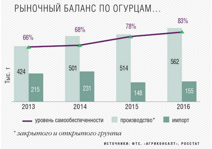 тепличное хозяйство