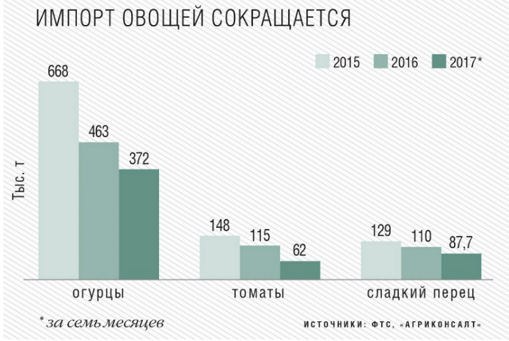 тепличное хозяйство