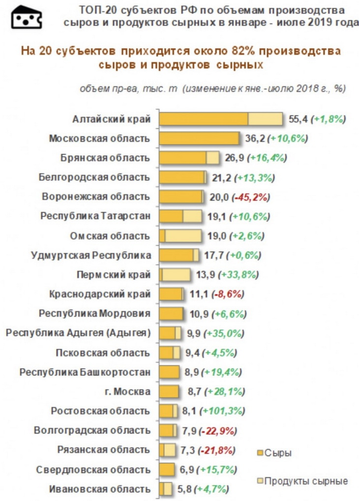 топ производителей сыра в России