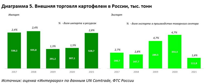торговля картофелем