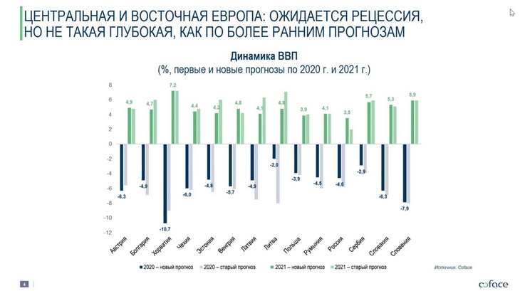 коронавирус и ввп