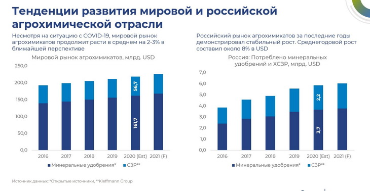 рынок сзр