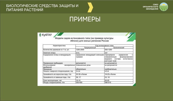 Какой путь выбрать при замене химических средств защиты растений и удобрений