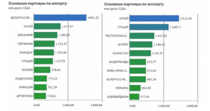 экспорт продукции АПК