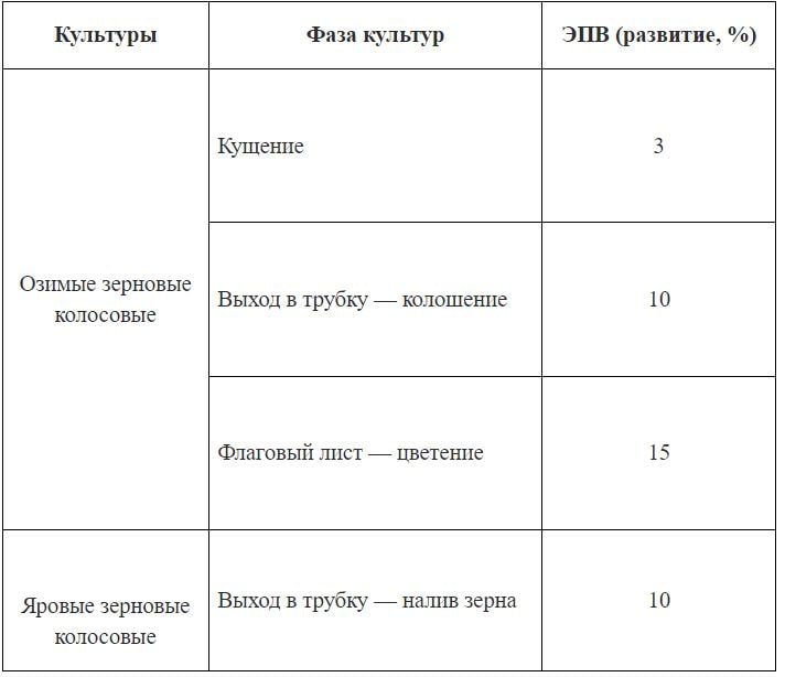 эпв септориоза листьев пшеницы
