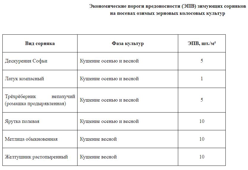 эпв зимующих сорняков