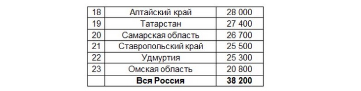 зарплата трактористов в АПК