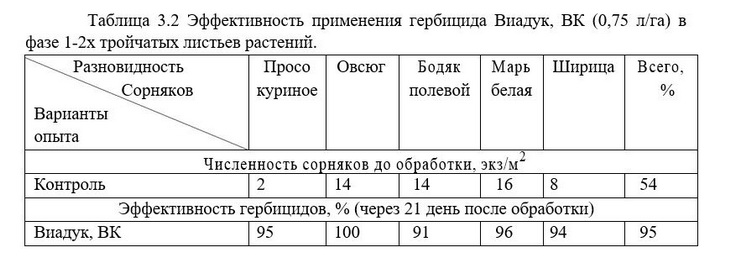 защита гороха
