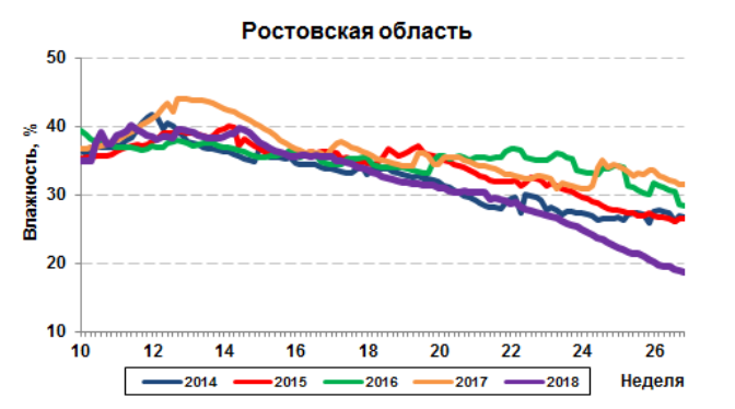 засуха на юге России