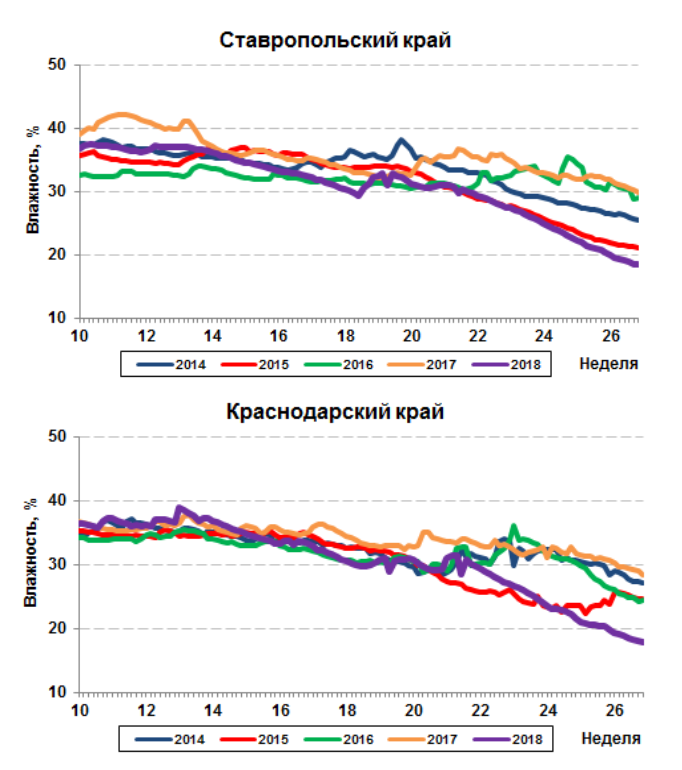 засуха на юге России