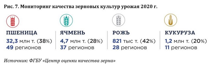 доли посевных площадей в россии