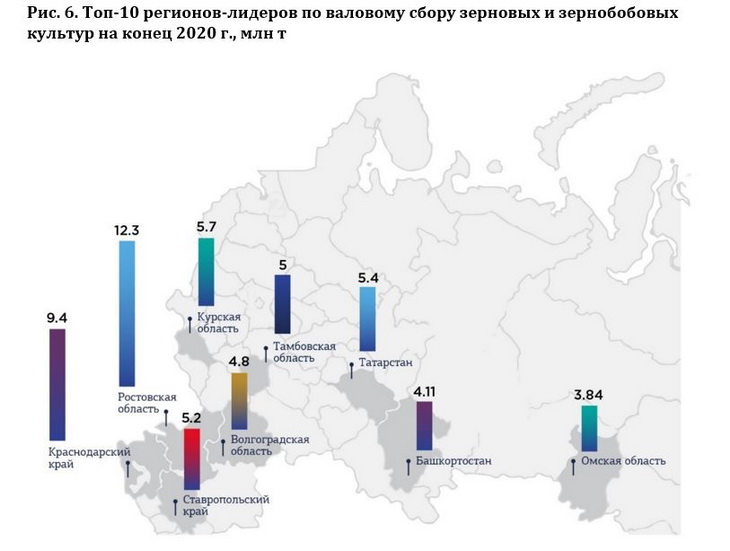 доли посевных площадей в россии